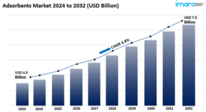 Adsorbents Market Size