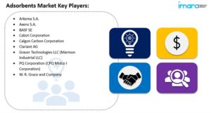 Adsorbents Market key players