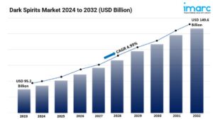 Dark Spirits Market Size