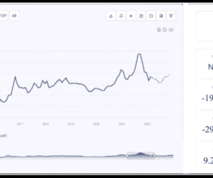 Large Warehouses Construction Cost Trend: A Comprehensive Analysis