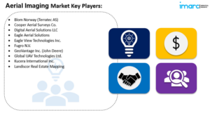 aerial imaging market key players