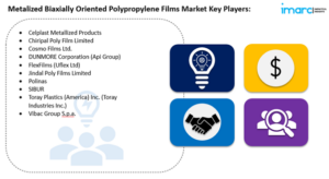 metalized biaxially oriented polypropylene films market key players