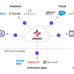 API-Integration