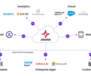 Understanding API Integration: A Guide to Seamless Connectivity for Your Business