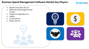 Active Geofencing Market share
