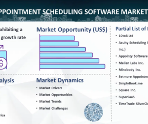 Appointment Scheduling Software Market Size, Share, Analysis & Trends Forecast
