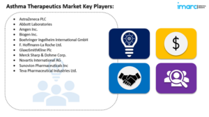 Asthma Therapeutics Market Key Players