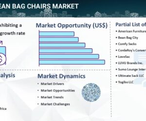 Bean Bag Chairs Market Size, Share, Analysis & Trends Forecast