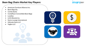 Bean Bag Chairs Market key players