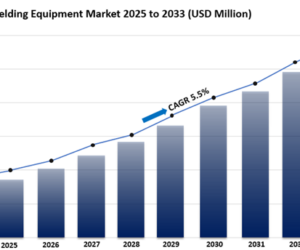 Friction Stir Welding Equipment Market Size, Share, Demand, Forecast