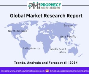 Internet of Things and Traceability for Food & Beverage Manufacturing Market Predicted to Achieve Strong Growth Rates