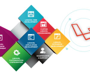 Laravel Website Development Service in US Companies