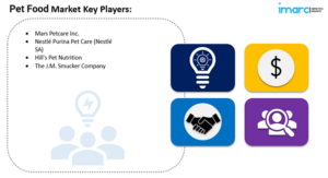 Pet Food Market key players
