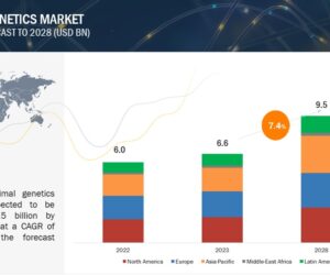 Unlocking Growth Opportunities in the Animal Genetics Market: Trends, Technologies, and Future Prospects