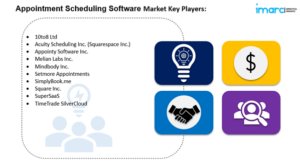 appointment scheduling software market share