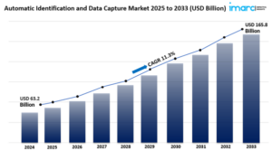 automatic identification and data capture aidc market size