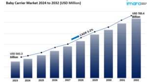 baby carrier market size