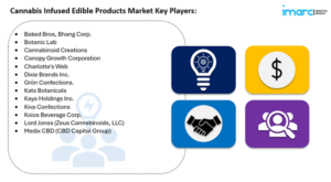 cannabis infused edible products market key player