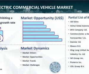 Electric Commercial Vehicle Market Size, Share, Demand, Forecast