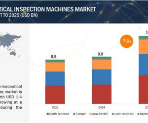 Pharmaceutical Inspection Machines Market Set to Reach USD 1.4 Billion by 2029, Growing at a CAGR of 7.6%