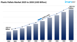 plastic pallets market size