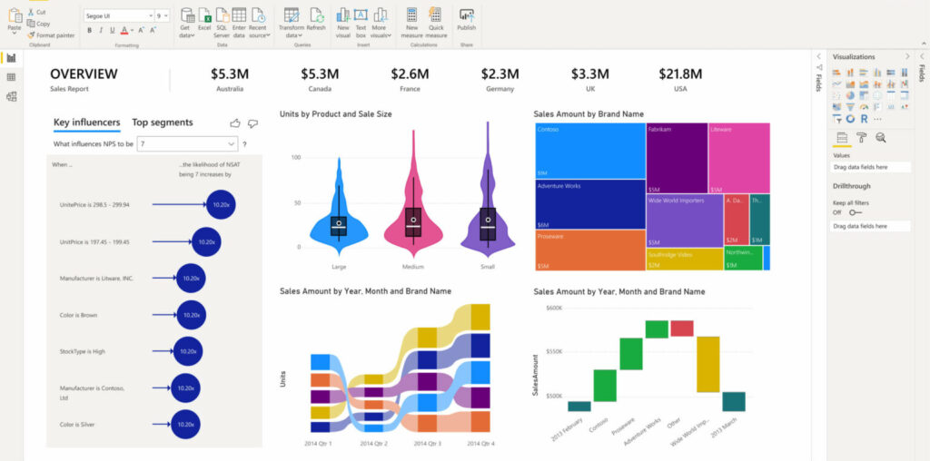 Data analytics consulting Australia