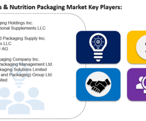 Supplements & Nutrition Packaging Market Size, Share, Analysis & Trends Forecast