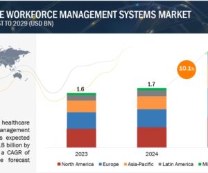 Transforming Healthcare Workforce Management in 2024: Trends and Growth Drivers