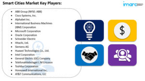 smart cities market key players