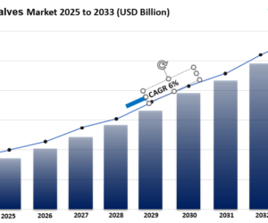 Industrial Valves Market Size, Share Growth And Analysis