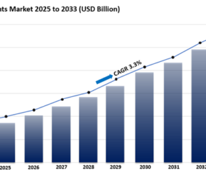 Bio-Lubricants Market Share, Forecast & Industry Trends