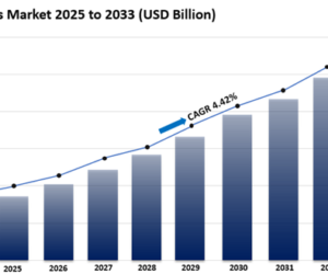 Plastic Pallets Market Size Share Growth And Analysis Report 2025