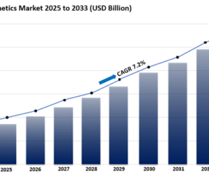 Vegan Cosmetics Market Size, Share And Trends Report